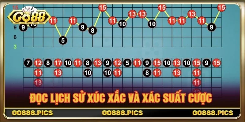 Đọc lịch sử xúc xắc và xác suất cược