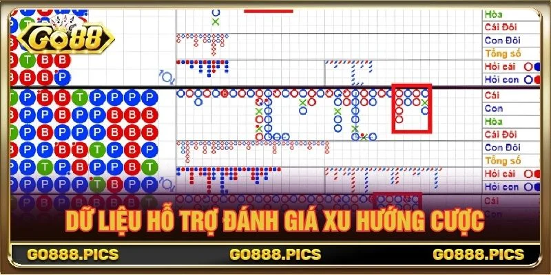 Dữ liệu hỗ trợ đánh giá xu hướng cược