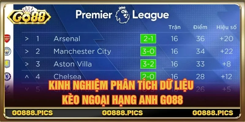 Kinh nghiệm phân tích dữ liệu Kèo Ngoại Hạng Anh Go88