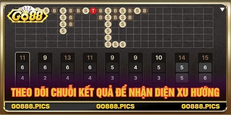 Theo dõi chuỗi kết quả để nhận diện xu hướng