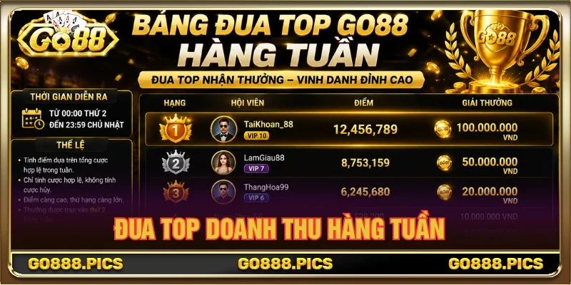 Bảng thưởng đua top sự kiện của GO88