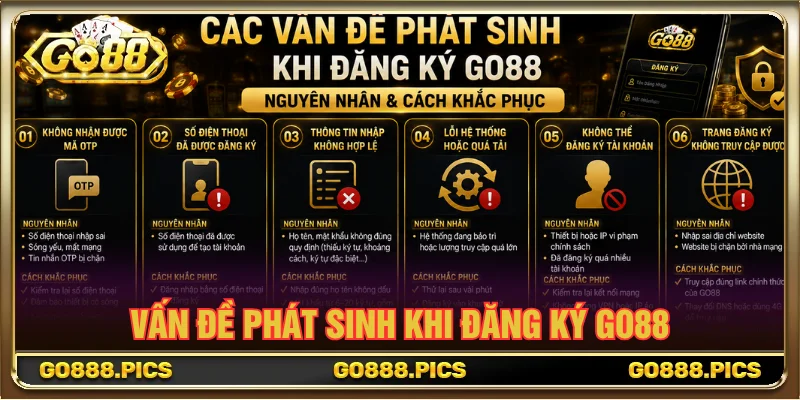 Khắc phục vấn đề xảy ra trong quá trình đăng ký GO88